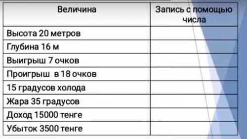 3.Запишите данные значения в числах в соответствии с их значением.