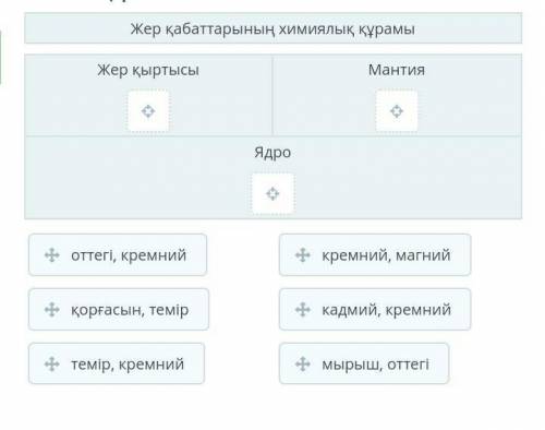 Химиялық элементтерді Жер қабаттарында кездесу жиілігіне қарай жікте:​