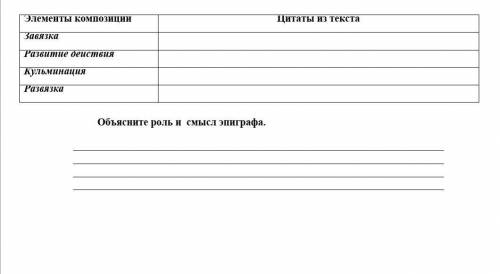 Время выполнения 20 минут Задание I. Определите признаки притчи и легенды и заполните таблицу.1. про