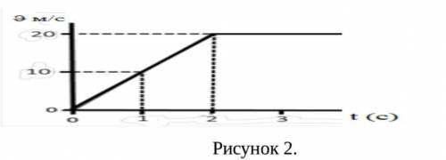 На рисунке 2 представлен график зависимости скорости автомобиля от времени а) определите ускорение а