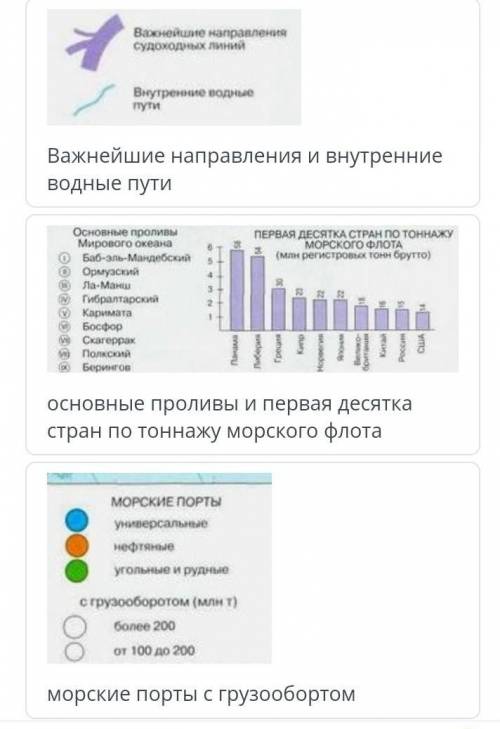 Определите дополнительные характеристики используемые на данной транспортной карте мира?​