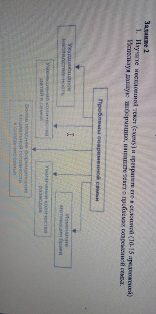 Задание 21. Изучите несплошной текст (схему) и превратите его в сплошной (10-15 предложений)Использу