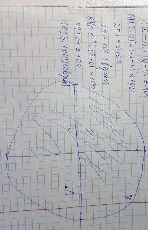 Изобразите на координатной плоскости множество точек, заданных неравенствомx^2+y^2 =< 100Какая то