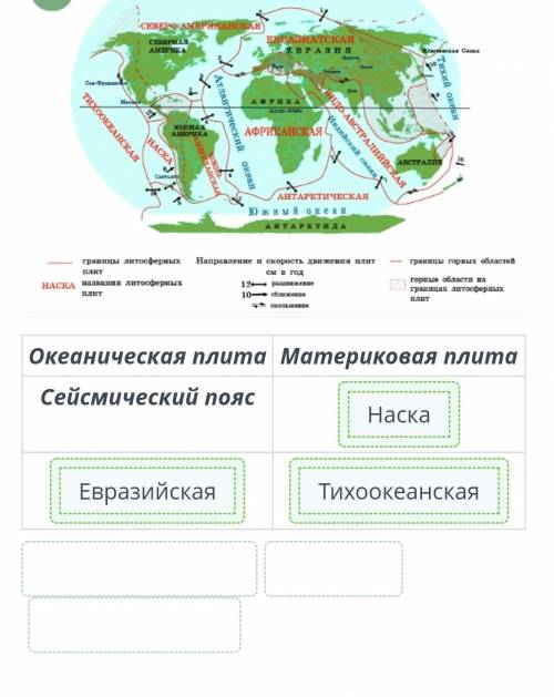 Используя карту строения земной коры, распредели географические объекты. о Северный Ледовитый океан