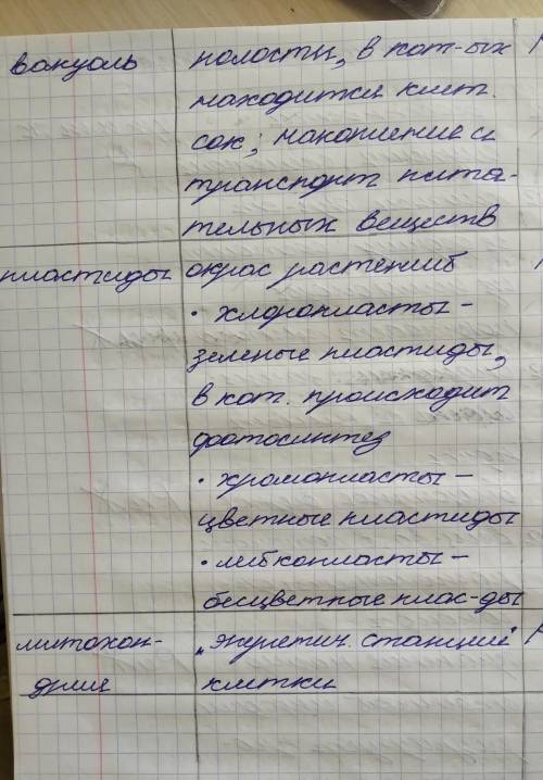 Заполнить таблицу описать особенности каждого компонента. компонент клетки​