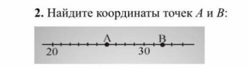 Найдите координаты точек A и B