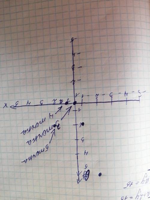 учи ру отметьте точки на графике​