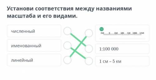 Установи соответствия между названиями масштаба и его видами. численныйименованныйлинейный1:100 0001