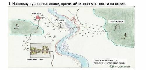 Используя условия знаки, прочитайте план местности на схеме​