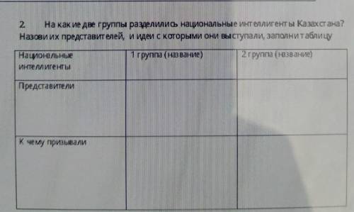 На какие две группы разделились национальные интеллигенты Казахстана? Назови их представителей, и ид