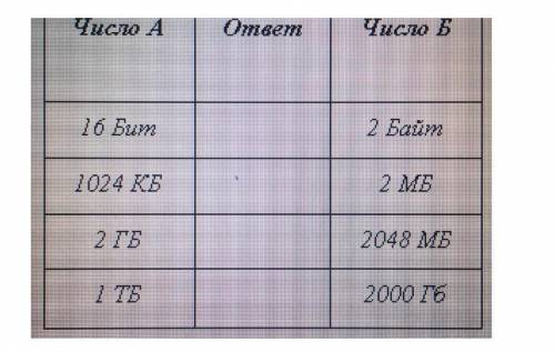 Надо сравнить знаками > < = не знаете не отвечайте просто так​