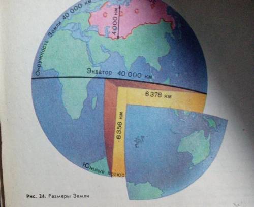 Чему равен диаметр Земли экваториальный и полярной что это доказывает?​