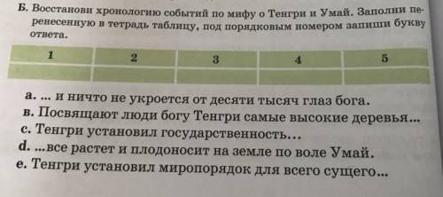 Восстановим хронологию событий по мифу о Тенгри и Умай. Заполни перенесенную в тетрадь таблицу под п