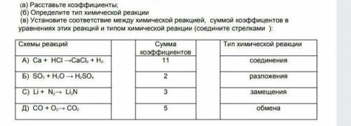 (а) Расставьте коэффициенты; (б) Определите тип химической реакции(в) Установите соответствие между