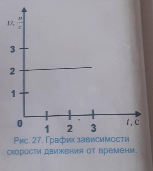 1.8. Охарактеризуйте движение по графику, показан- ному на рис. 27. -А. Равномерное движение. Б. Зам