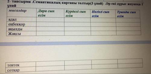 2- тапсырма .Семантикалық картаны толтыр(3 ұпай) .Әр екі дұрыс жауапқа ұпай мысалдар Дара сын Күрдел