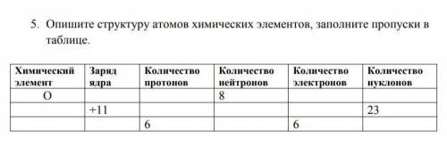 Опишите структуру атомов химических элементов , заполните пропуски в таблице ​