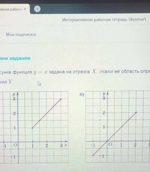 На рисунке функция у = х задана на отрезке Х Укажи её область определения X и областьзначений Ү​