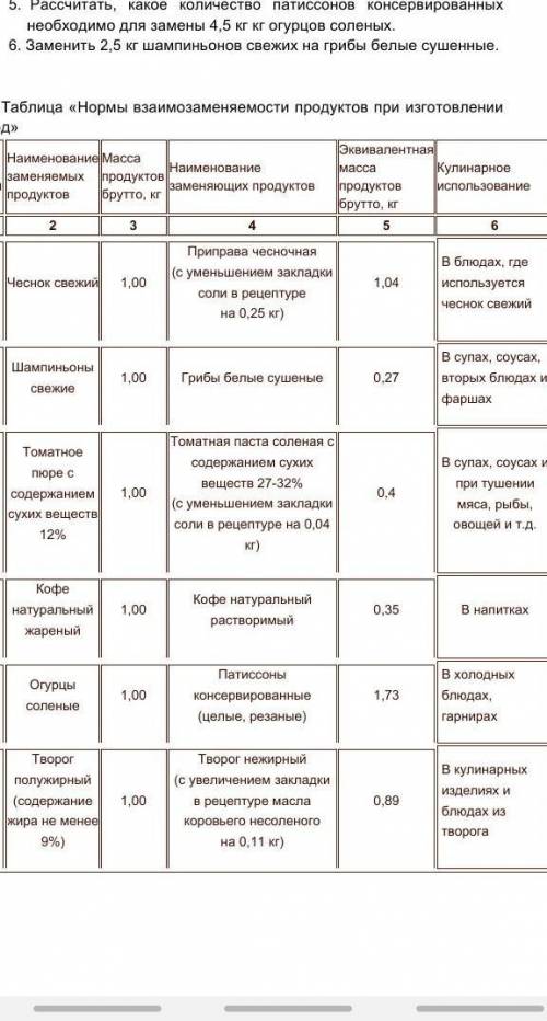 При решении данных задач используй таблицу: 1. Заменить творог полужирный (содержание жира не менее