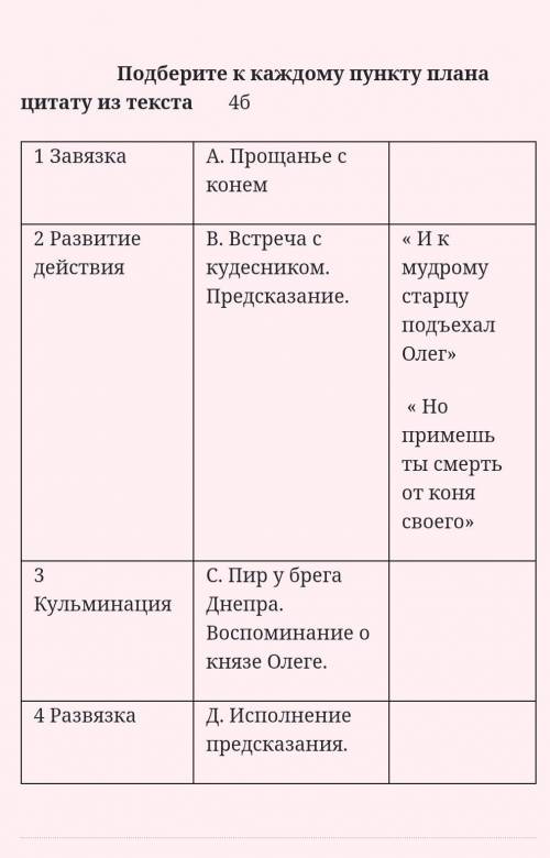 Подберите к каждому пункту плана цитату из текста ​