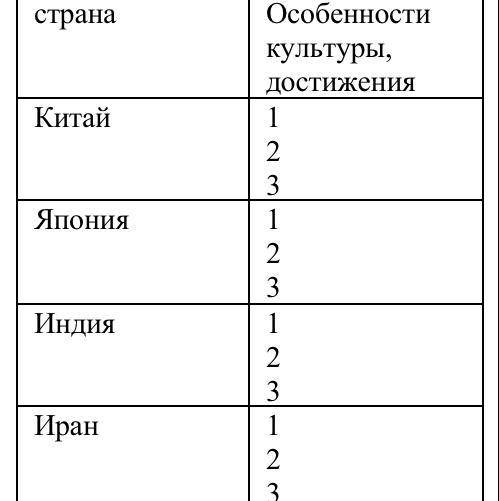 Напишите особенности культур стран востока в 17-18 века.