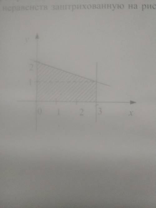 решить Описать системой неравенств заштрихованную на рисунке часть плоскости.