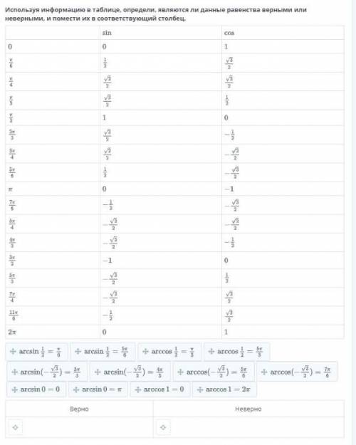 Используя информацию в таблице, определи, являются ли данные равенства верными или неверными, и поме