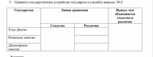 улус Джучи ,Казахское ханство и джунгарское ханство сходство и различие ​