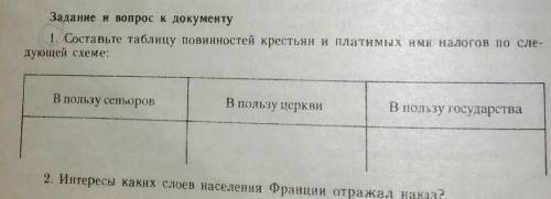 тема:Революционная ситуация и начало революции (Франций) ​