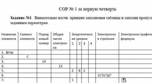 Внимательно Изучи принципы заполнения таблицы Заполни пропуски по заданным параметрам​