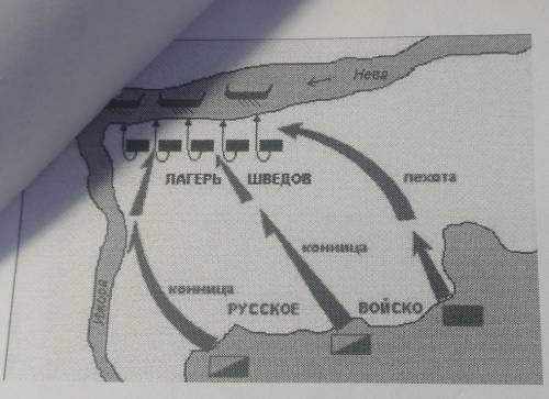 Что за сражение изображено на рисунке? Запишите событие и его дату​