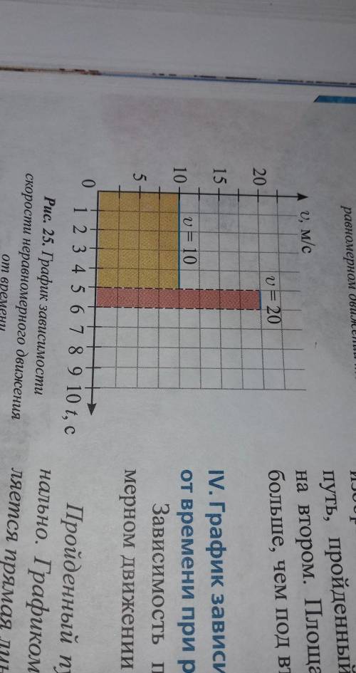 По графику данному на рисунке 25 ,определите путь, пройденный телом и среднюю скорость