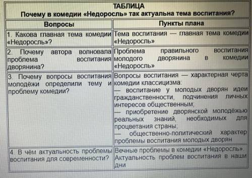 Напишите сочинение по комедии недоросль на тему воспитания