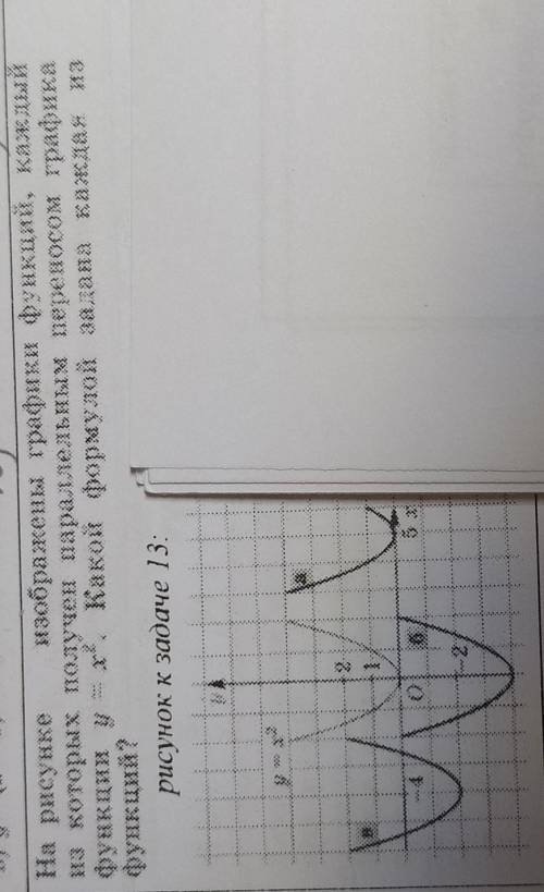 На рисунки изображены графики функций, каждый из которых получен параллельным переносом графика функ