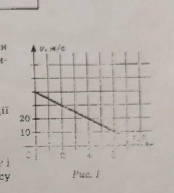 За вказаним на рис 1 графіком залежності проекції швидкості від часу запишіть рівняння руху тіла​