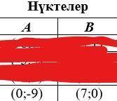 НУЖНА ВАША решите задачи по математике 1 Система линейных уравнений.2 Расстояние между двумя точками