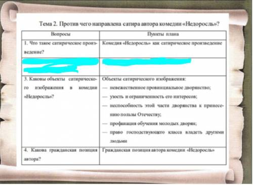 Сочинение по комедии Д.И. Фонвизина Недоросль ПЛАН НА КАРТИНКЕ НУЖНО НА ПОЛТОРЫ СТРАНИЦЫ.