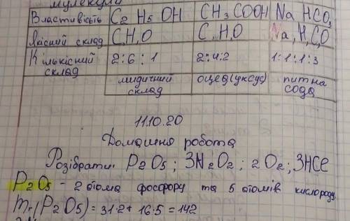 Розібрати по хімії очень нужно ​