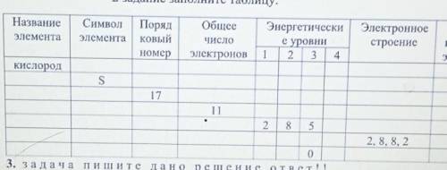 Задание заполните таблицу Последнее там число валентных электронов,в седьмом столбике 4​