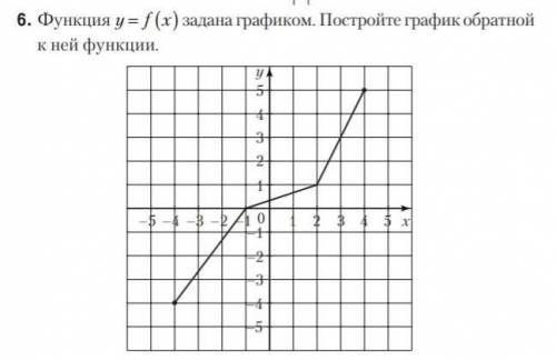 Обратимые функции 10 класс(вложение)​