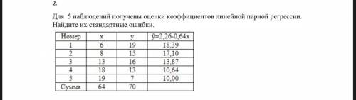 Найдите их стандартные ошибки с графиком, очень