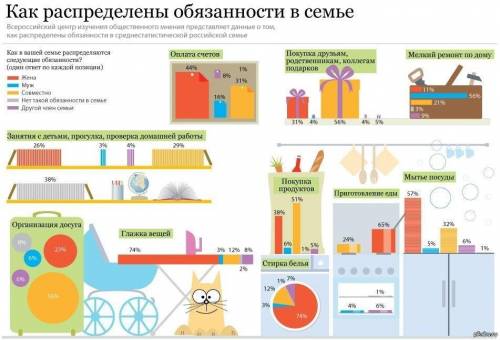 1.Выберите правильный вариант ответа. Изучив данную информацию, мы сможем узнать: А) кто из членов с