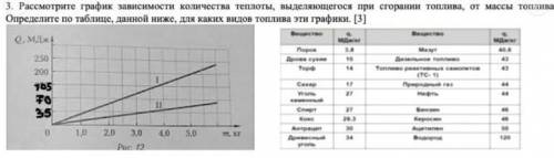 за за скорость с заданием по физике