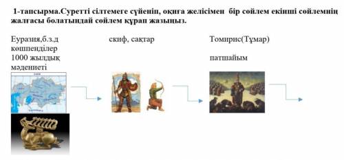 даю! Суретті сілтемеге сүйеніп, оқиға желісімен бір сөйлем екінші сөйлемнің жалғасы болатындай сөйле