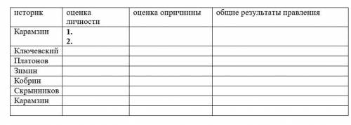 Правление Ивана Грозного в оценках историков Cоставить таблицу (используя оценку 2-3-х историков, п