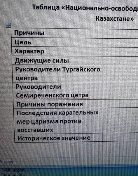 COPe1 по истории КазахстанаТаблица «Национально-освободительное восстания в Казахстане​