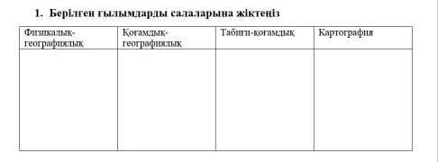 Берілген ғылмдарды салаларына жіктеңіз​