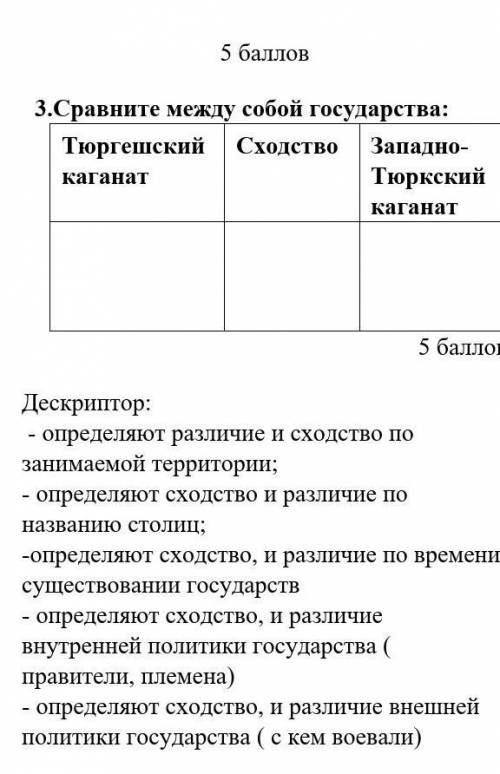 Сравните между собой государство:​