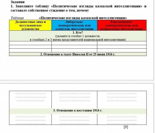 Заполните таблицу «Политические взгляды казахской интеллигенции» и составьте собственное суждение о