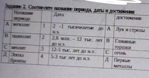 Соотнести название периода,даты и достижения​